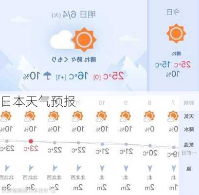 日本天气预报