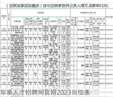 军事人才招聘网官网2023岗位表