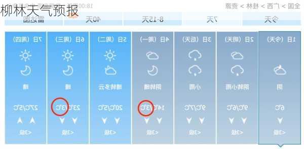 柳林天气预报