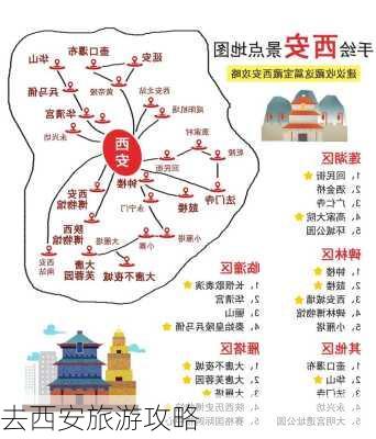 去西安旅游攻略