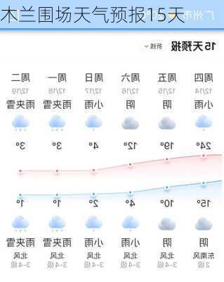 木兰围场天气预报15天