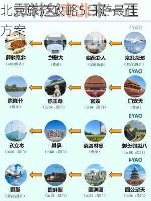 北京旅游攻略5日游最佳方案