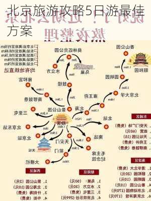 北京旅游攻略5日游最佳方案