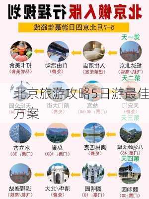 北京旅游攻略5日游最佳方案