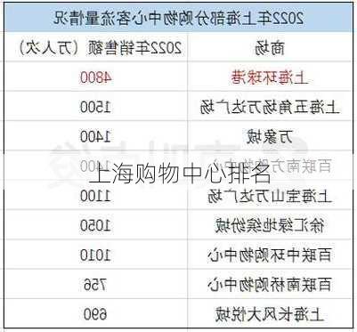 上海购物中心排名