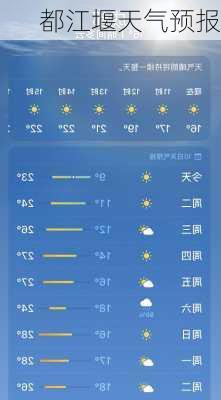 都江堰天气预报