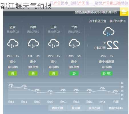 都江堰天气预报