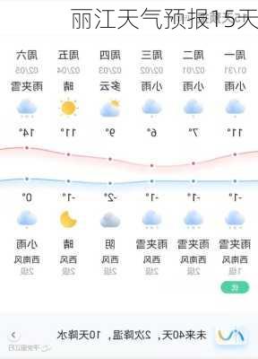 丽江天气预报15天