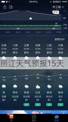 丽江天气预报15天