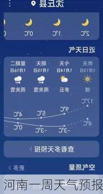 河南一周天气预报