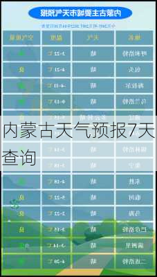 内蒙古天气预报7天查询