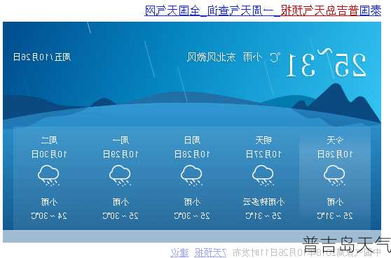 普吉岛天气