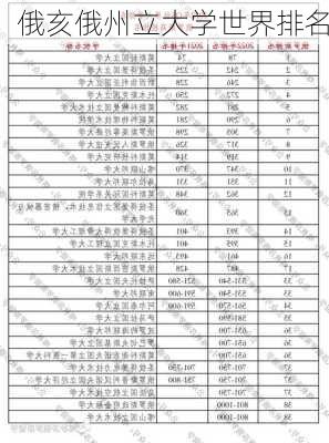 俄亥俄州立大学世界排名