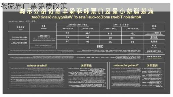 张家界门票免费政策