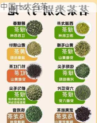 中国十大名茶