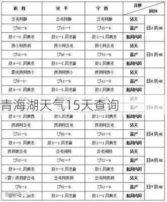 青海湖天气15天查询