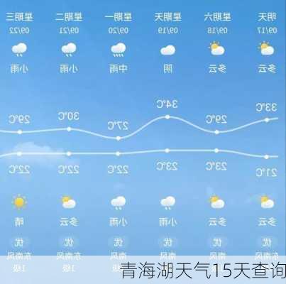 青海湖天气15天查询