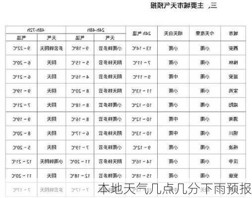 本地天气几点几分下雨预报