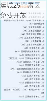 运城29个景区免费开放