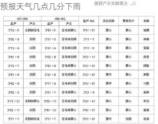 预报天气几点几分下雨