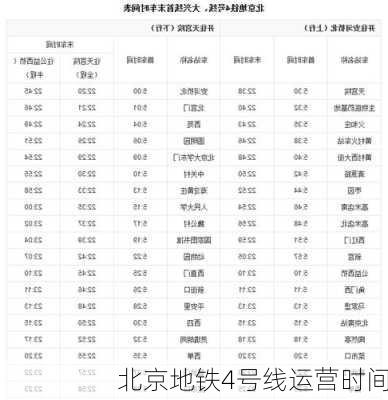 北京地铁4号线运营时间