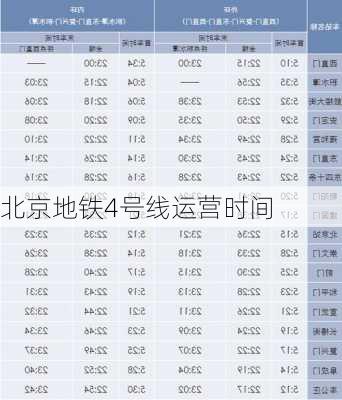 北京地铁4号线运营时间