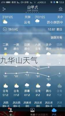 九华山天气