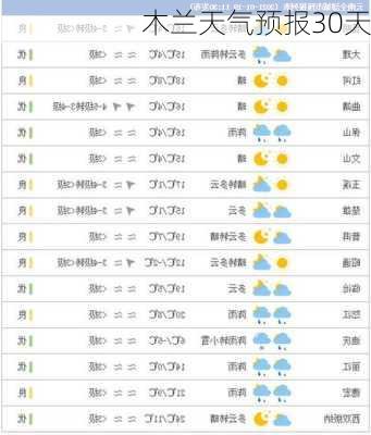 木兰天气预报30天