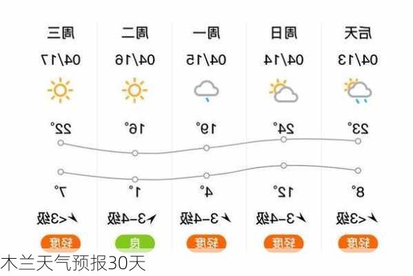 木兰天气预报30天