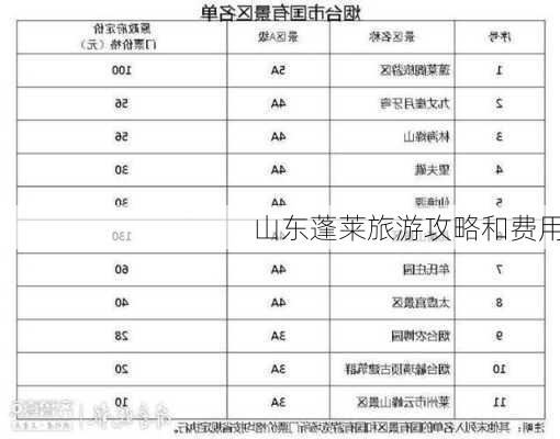 山东蓬莱旅游攻略和费用