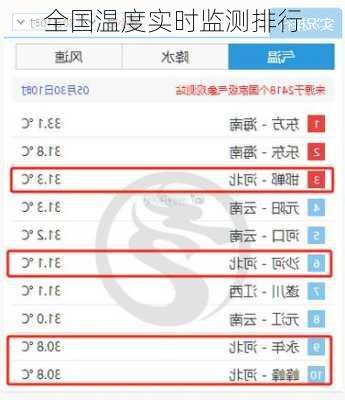 全国温度实时监测排行