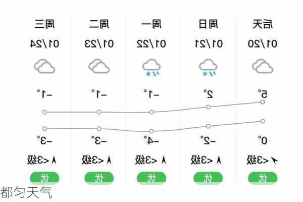 都匀天气