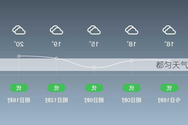 都匀天气