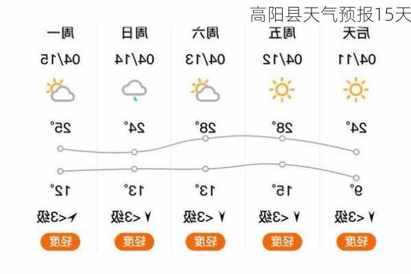 高阳县天气预报15天