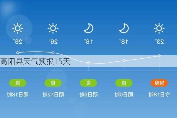 高阳县天气预报15天