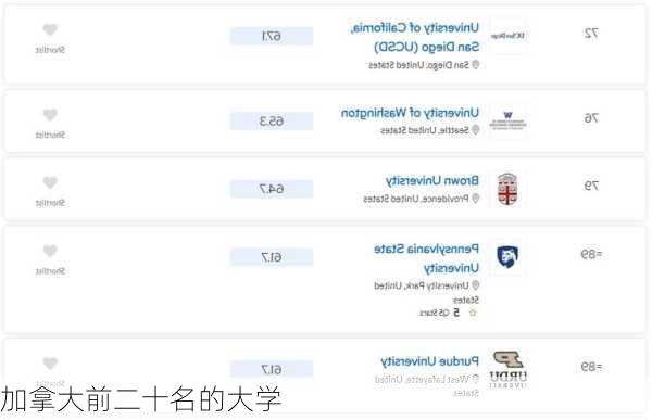 加拿大前二十名的大学