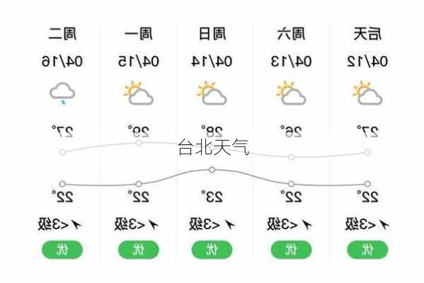 台北天气