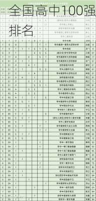 全国高中100强排名