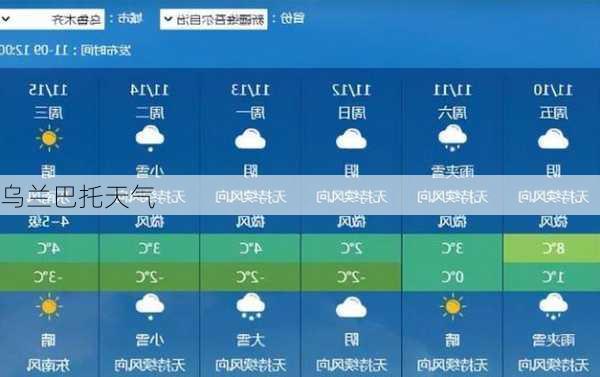 乌兰巴托天气