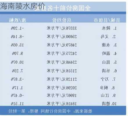 海南陵水房价