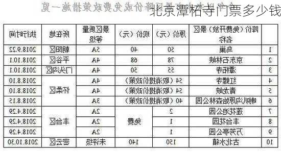 北京潭柘寺门票多少钱