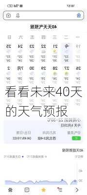 看看未来40天的天气预报