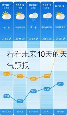 看看未来40天的天气预报