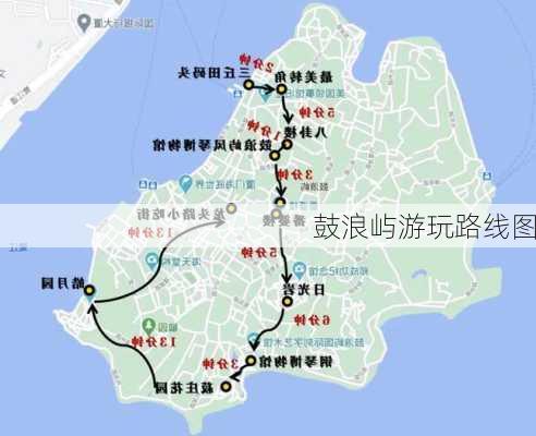 鼓浪屿游玩路线图