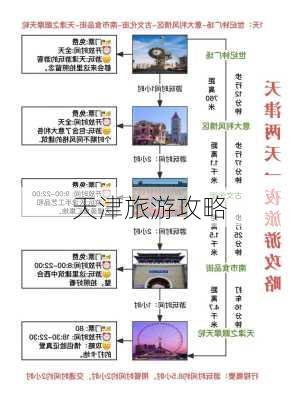 天津旅游攻略