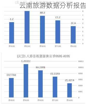 云南旅游数据分析报告