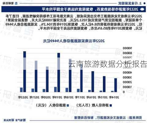 云南旅游数据分析报告