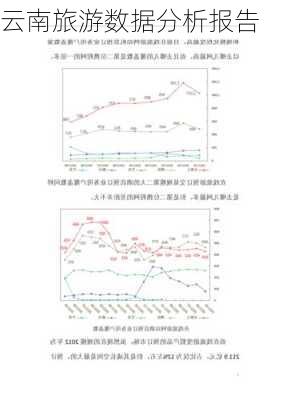 云南旅游数据分析报告