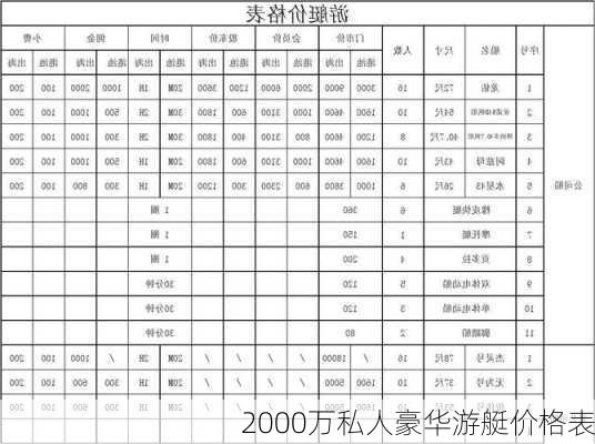 2000万私人豪华游艇价格表