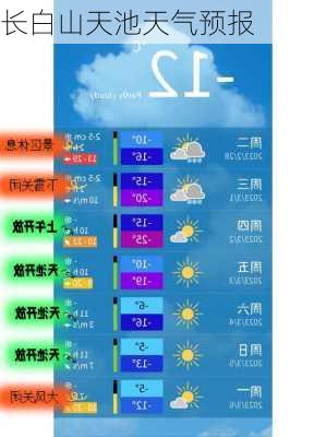 长白山天池天气预报